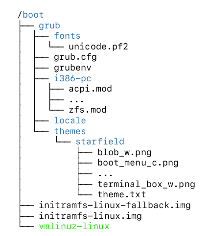 Trusted GRUB 2 boot partition contents