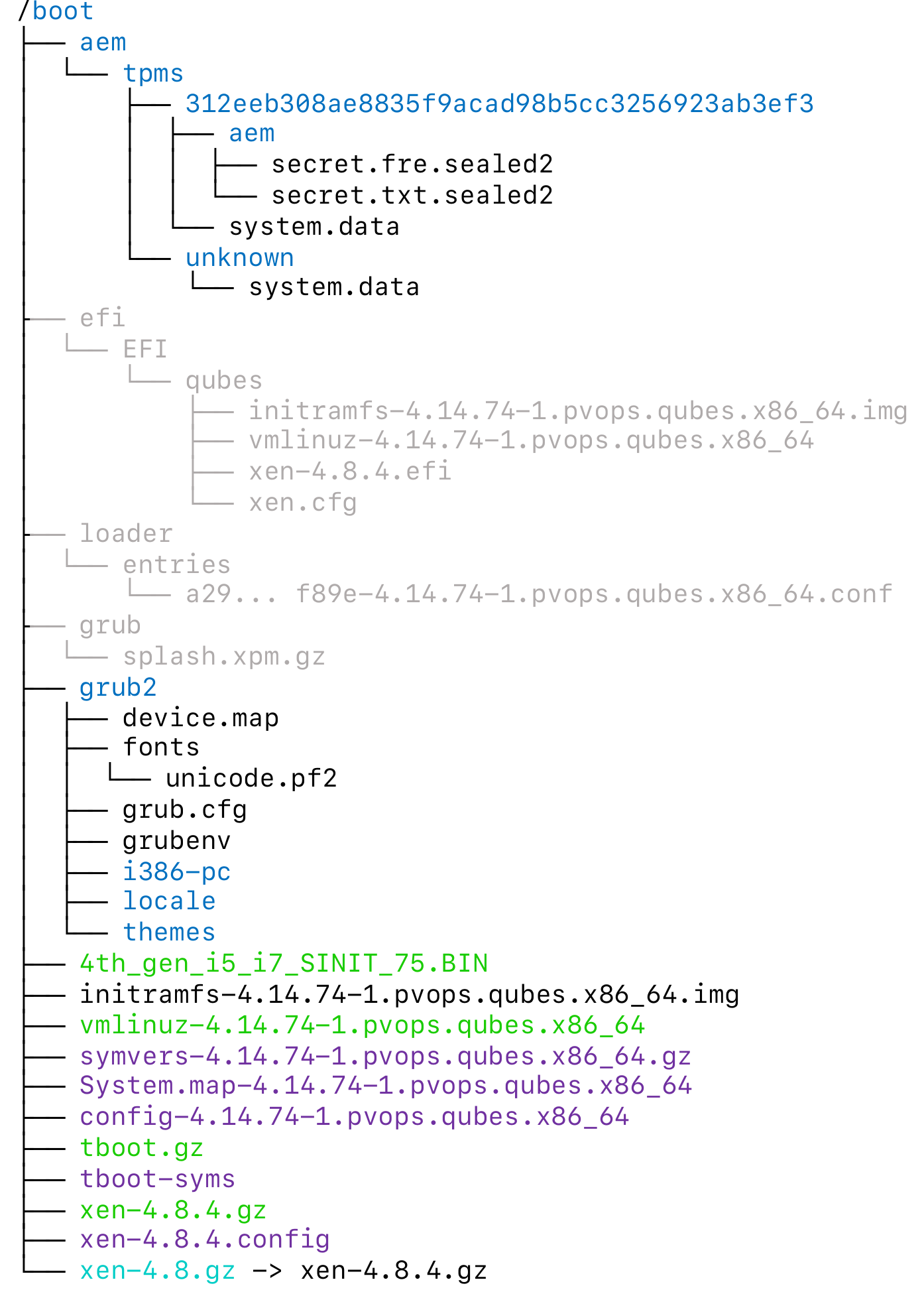 Qubes AEM boot contents